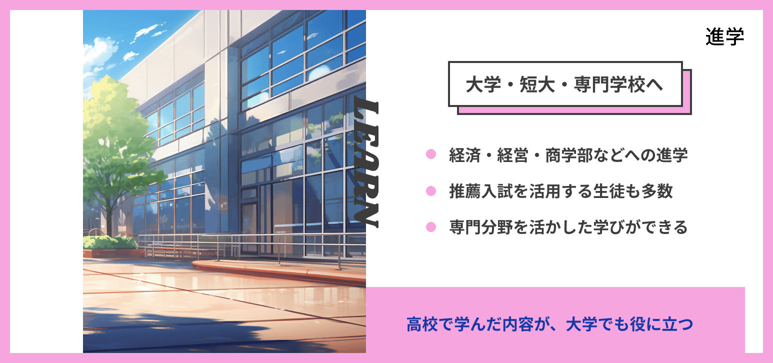 進学　大学・短大・専門学校へ　経済・経営・商学部などへの進学　推薦入試を活用する生徒も多数　専門分野を活かした学びができる　高校で学んだ内容が、大学でも役に立つ