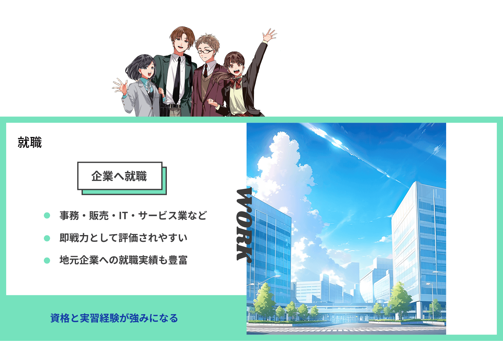 就職　企業へ就職　事務・販売・IT・サービス業など　即戦力として評価されやすい　地元企業への就職実績も豊富　資格と実習経験が強みになる