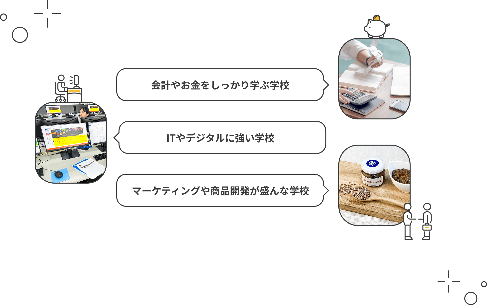 会計やお金をしっかり学ぶ学校　ITやデジタルに強い学校　マーケティングや商品開発が盛んな学校